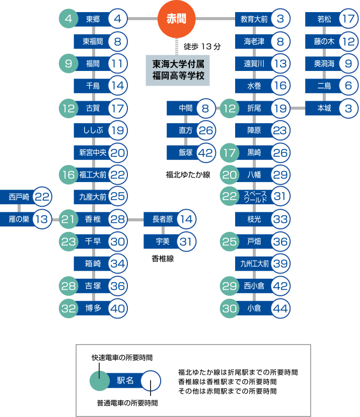 電車での所要時間