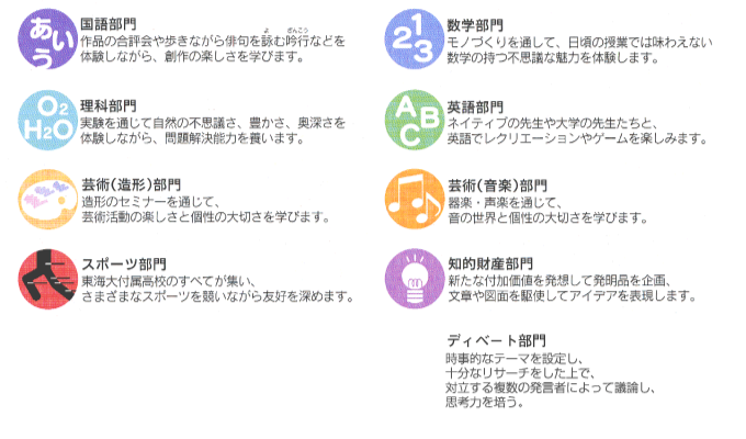 学園オリンピック種目